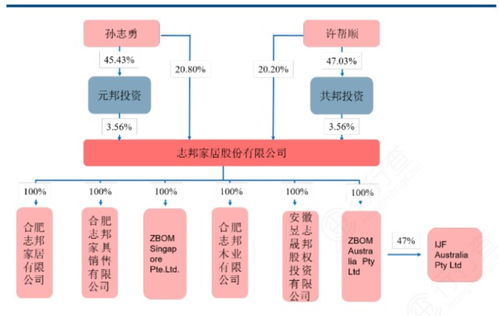 一度高达67 的跌幅 这赛道,到底怎么回事