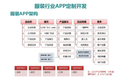 清心易购源码定制系统开发