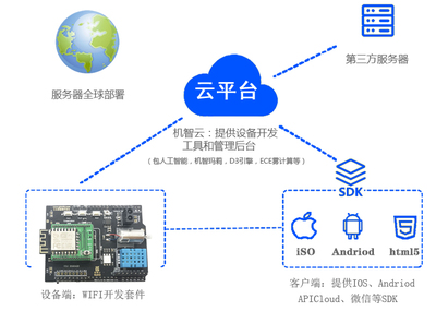 支付宝小程序外包:智慧社区解决方案用户可通过APP寻找车辆、查看车况、控制车辆|昱远信息系统开发