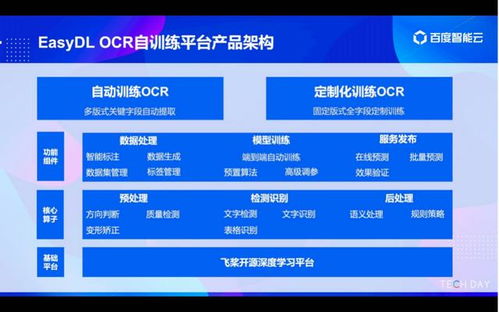 ocr语种识别 超70万企业用户和开发者的选择,智能云ocr实现覆盖